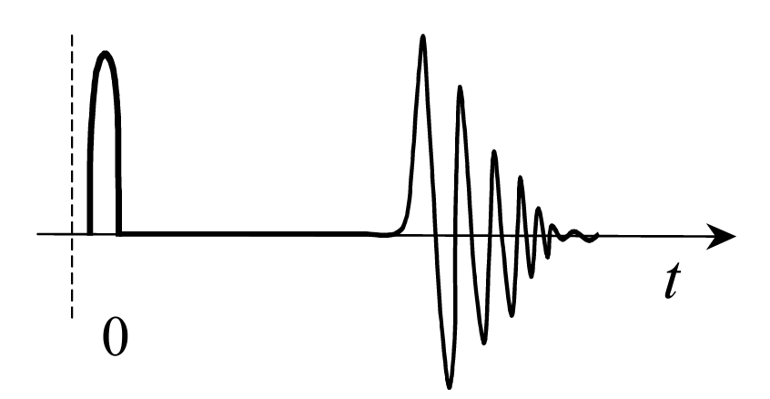 Schematic of the sound produced by a water droplet falling onto a liquid surface. Credit Stanley J. Miklavcic, Andreas Zita and Per Arvidsson