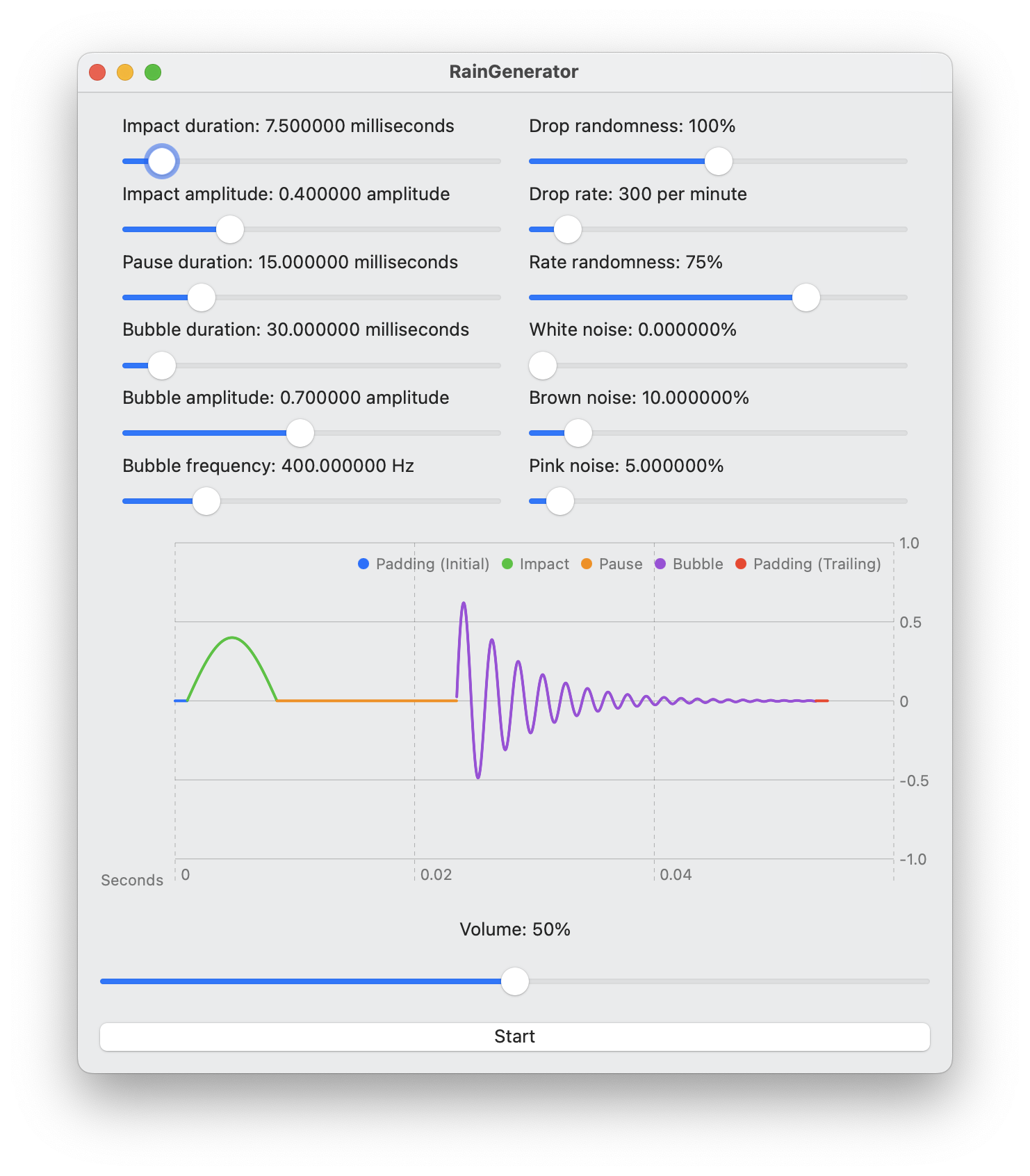 Raindrop and noise generator